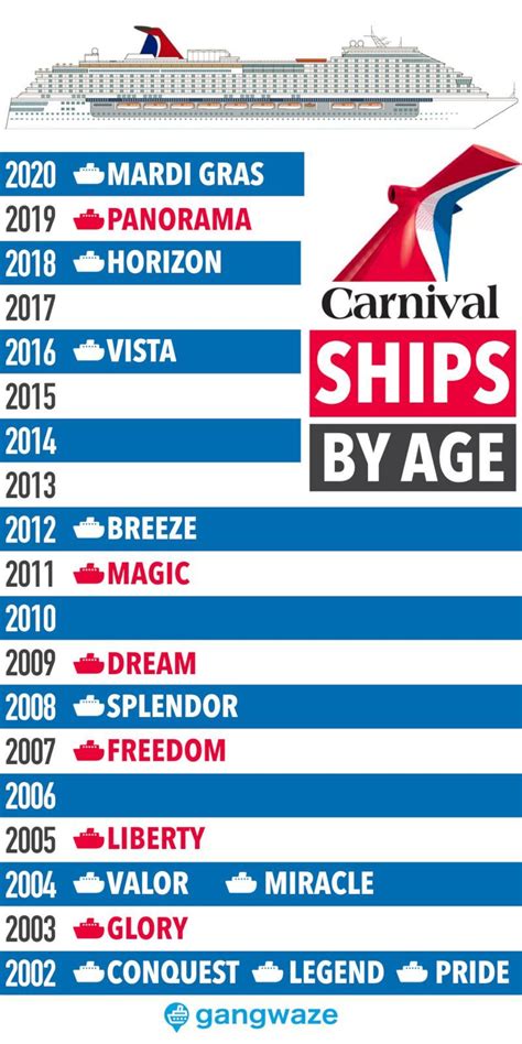 Carnival Magic sailing dates infographics